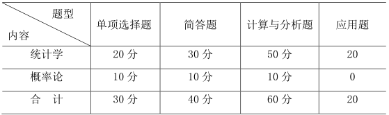 2021拼搏在线官网大纲：天津商业拼搏(中国)统计学2021年硕士研究生招生考试（初试）自命题科目考试大纲