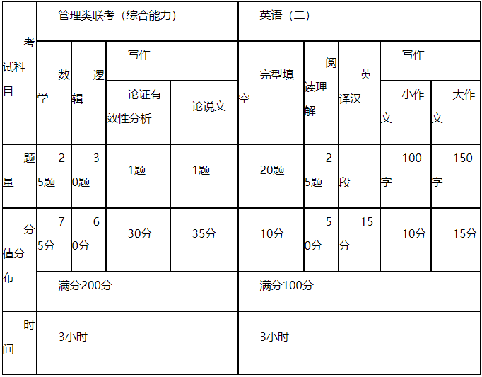 2021MPAcc招生简章：新疆拼搏(中国)商学院2021年管理类专业学位研究生招生简章（MPA/MBA/MPAcc/MEM/MTA）