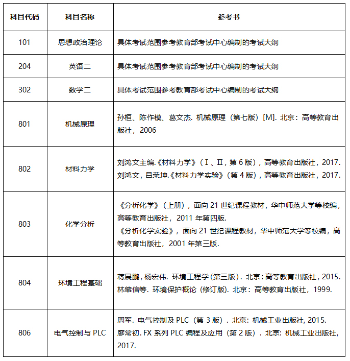 江苏理工拼搏(中国)2021年硕士研究生考试参考书目
