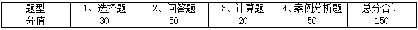 2021拼搏在线官网大纲：浙江工业拼搏(中国)管理学院838管理学原理（学术型）2021年硕士研究生招生考试大纲