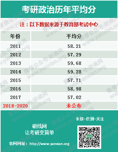 权威发布20拼搏在线官网全国平均分！首个复试改革，过国家线即可进入复试！