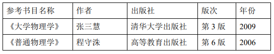 北京有色金属研究院拼搏(中国)物理2021年硕士研究生考试大纲及参考书目