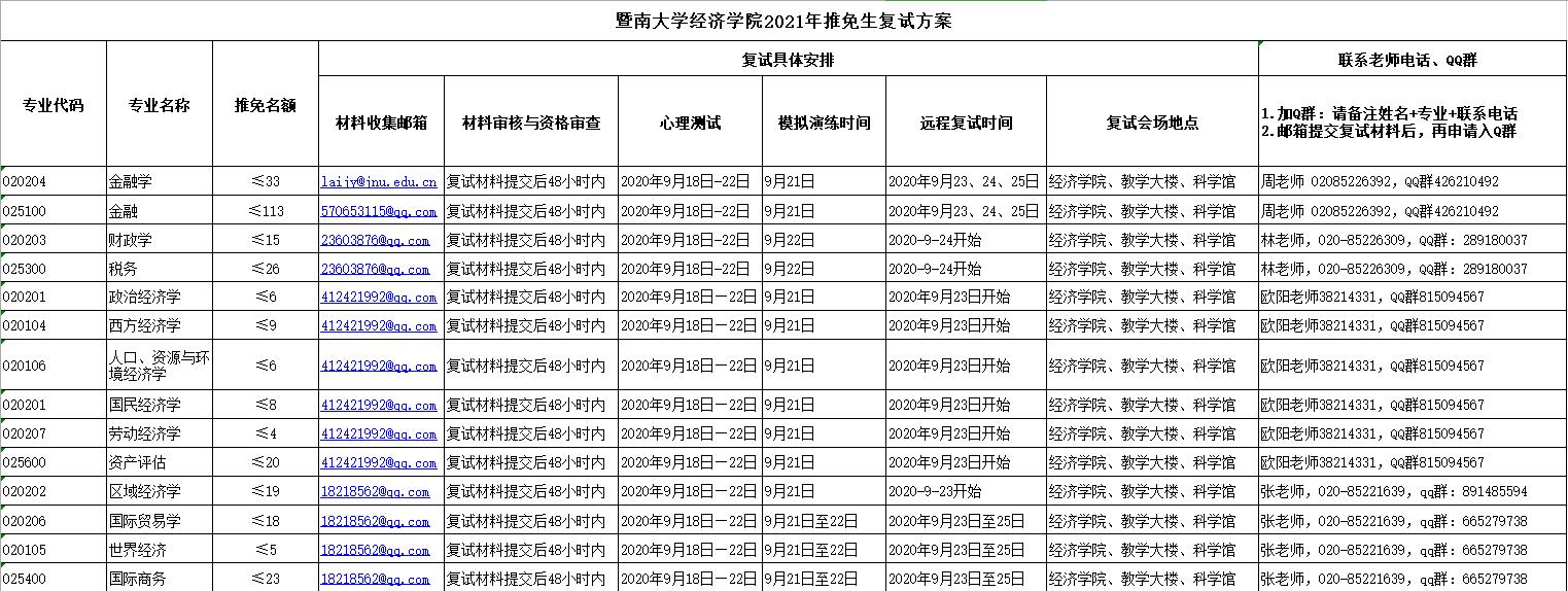 2021推荐免试:暨南拼搏(中国)经济学院2021年推免生复试方案
