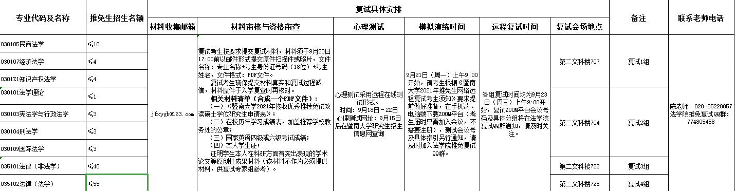 2021推荐免试:暨南拼搏(中国)法学院/知识产权学院2021年推免生复试方案