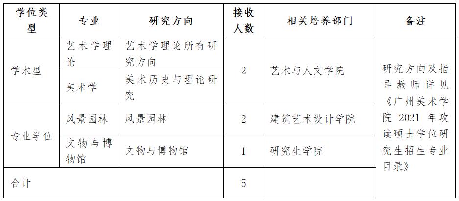2021推荐免试:广州美术学院2021年接收校外优秀应届毕业生免试攻读硕士学位研究生办法
