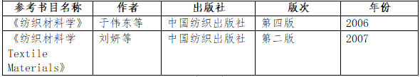 2021拼搏在线官网大纲:湖南工程学院《纺织材料学》2021年研究生招生考试自命题考试大纲