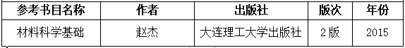 2021拼搏在线官网大纲:湖南工程学院《材料科学基础》2021年研究生招生考试自命题考试大纲