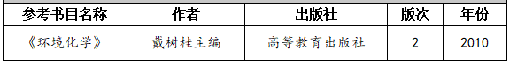 2021拼搏在线官网大纲:湖南工程学院《环境化学》2021年研究生招生考试自命题考试大纲