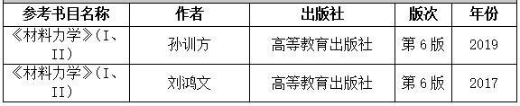2021拼搏在线官网大纲:湖南工程学院《材料力学》2021年研究生招生考试自命题考试大纲