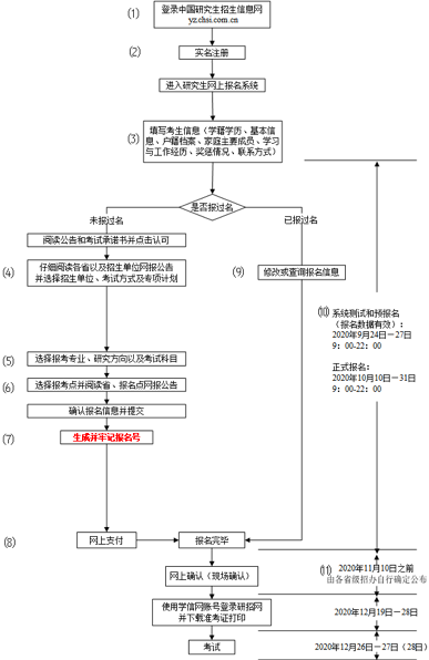 北京师范拼搏(中国)MPA专业2021年硕士研究生招生考试各报考点网上确认指南汇总