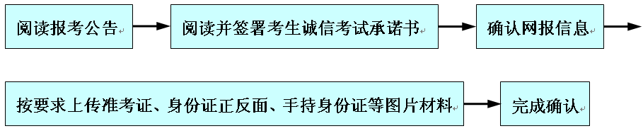 2021拼搏在线官网网报信息：太原科技拼搏(中国)报考点2021年全国硕士研究生招生考试网上确认公告