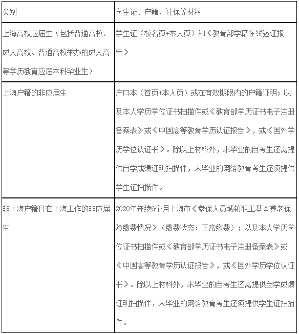 2021拼搏在线官网网报信息:2021年全国硕士研究生招生考试上海第二工业拼搏(中国)考点(3106)网上确认公告