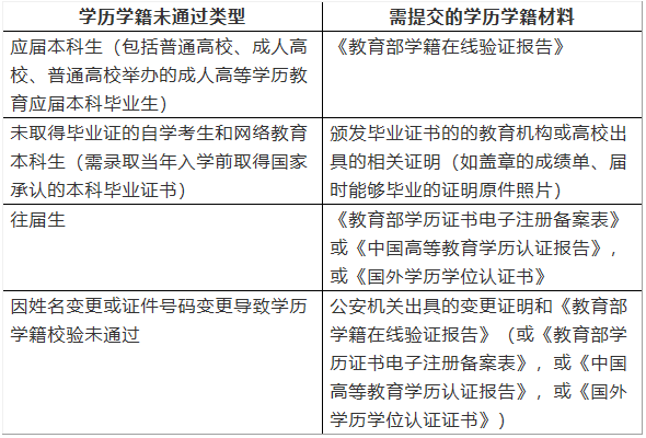 2021拼搏在线官网网报信息:2021年全国硕士研究生招生考试上海电机学院考点网上确认公告(考点代码:3118)