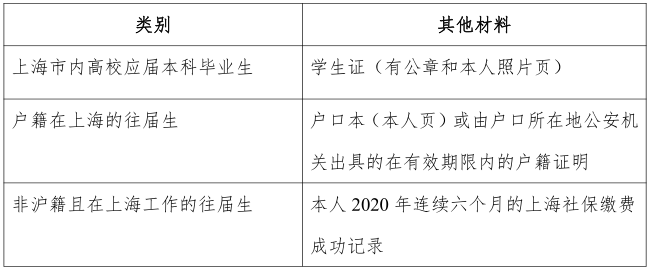 2021拼搏在线官网网报信息:2021 年全国硕士研究生招生考试上海交通拼搏(中国)报考点(代码:3105)网上确认公告