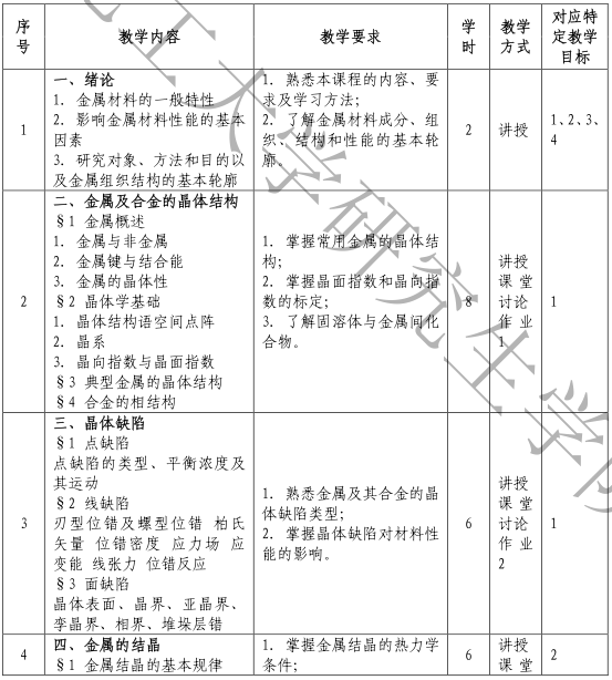 2021拼搏在线官网大纲：沈阳化工拼搏(中国)807材料科学基础2021年研究生考试初试科目考试大纲及参考书目