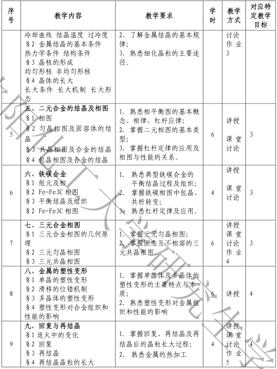 2021拼搏在线官网大纲：沈阳化工拼搏(中国)807材料科学基础2021年研究生考试初试科目考试大纲及参考书目