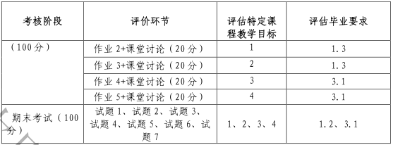 2021拼搏在线官网大纲：沈阳化工拼搏(中国)807材料科学基础2021年研究生考试初试科目考试大纲及参考书目