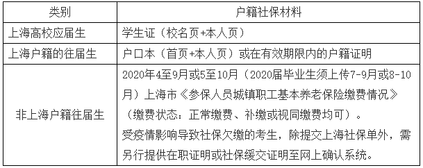 2021拼搏在线官网网报信息:2021年全国硕士研究生招生考试东华拼搏(中国)报考点(代码3110)网上确认公告