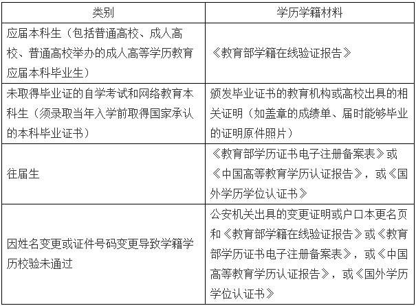 2021拼搏在线官网网报信息:2021年全国硕士研究生招生考试东华拼搏(中国)报考点(代码3110)网上确认公告