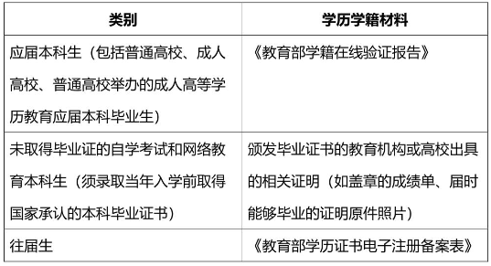 2021拼搏在线官网网报信息:2021年全国硕士研究生招生考试同济拼搏(中国)考点(代码: 3103)确认公告