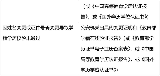 2021拼搏在线官网网报信息:2021年全国硕士研究生招生考试同济拼搏(中国)考点(代码: 3103)确认公告