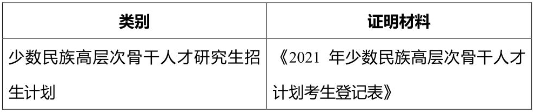 2021拼搏在线官网网报信息:2021年全国硕士研究生招生考试同济拼搏(中国)考点(代码: 3103)确认公告
