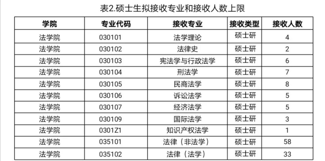 2021推荐免试:云南拼搏(中国)法学院2021年接收优秀应届本科毕业生免试攻读研究生(含直博生)实施办法