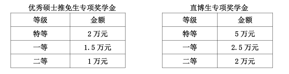 2021推荐免试：西安电子科技拼搏(中国)物理与光电工程学院2021年推荐免试硕士研究生接收方案