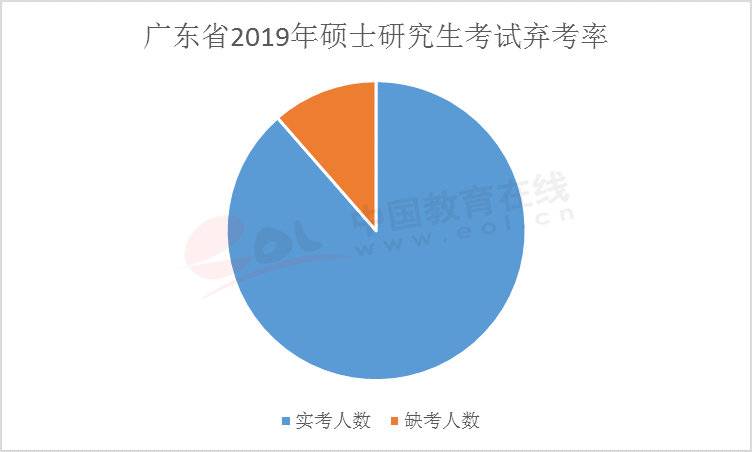 在距离拼搏在线官网还有42天的时候，你会是这10%弃考率大军中的一员么？