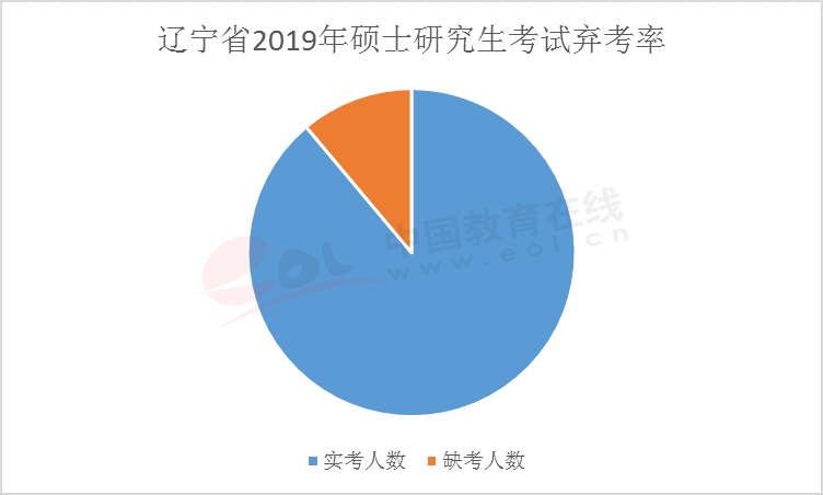 在距离拼搏在线官网还有42天的时候，你会是这10%弃考率大军中的一员么？