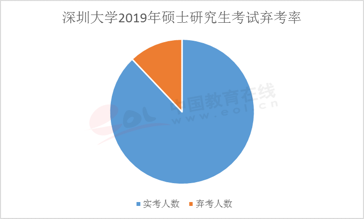 在距离拼搏在线官网还有42天的时候，你会是这10%弃考率大军中的一员么？