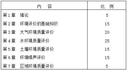 2021拼搏在线官网复试大纲：2020年沈阳建筑拼搏(中国)环境学院硕士研究生入学复试同等学力与其它专业加试《环境质量评价》大纲