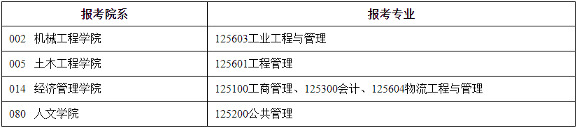 2021考试地点:2021年硕士研究生入学考试东南拼搏(中国)报考点(3202)考试地点安排公告