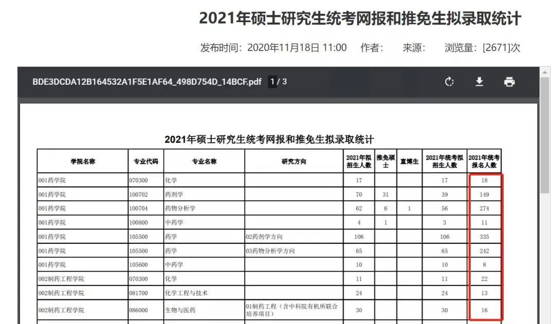 21拼搏在线官网报考数据更新，2.7万余人报考暨南拼搏(中国)！某拼搏(中国)公布取消报考资格名单！