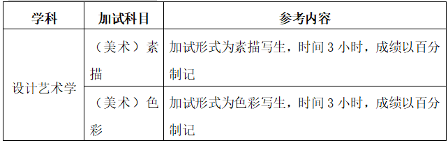 2021拼搏在线官网复试大纲：2020年沈阳建筑拼搏(中国)材料学院硕士研究生入学复试同等学力与其它专业加试《色彩、素描》大纲