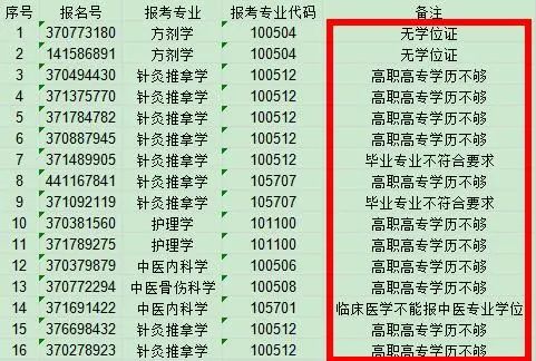 2021拼搏在线官网报考人数：拼搏在线官网报考人数增多，临考还突然更换参考书，20拼搏在线官网会不会太难了点