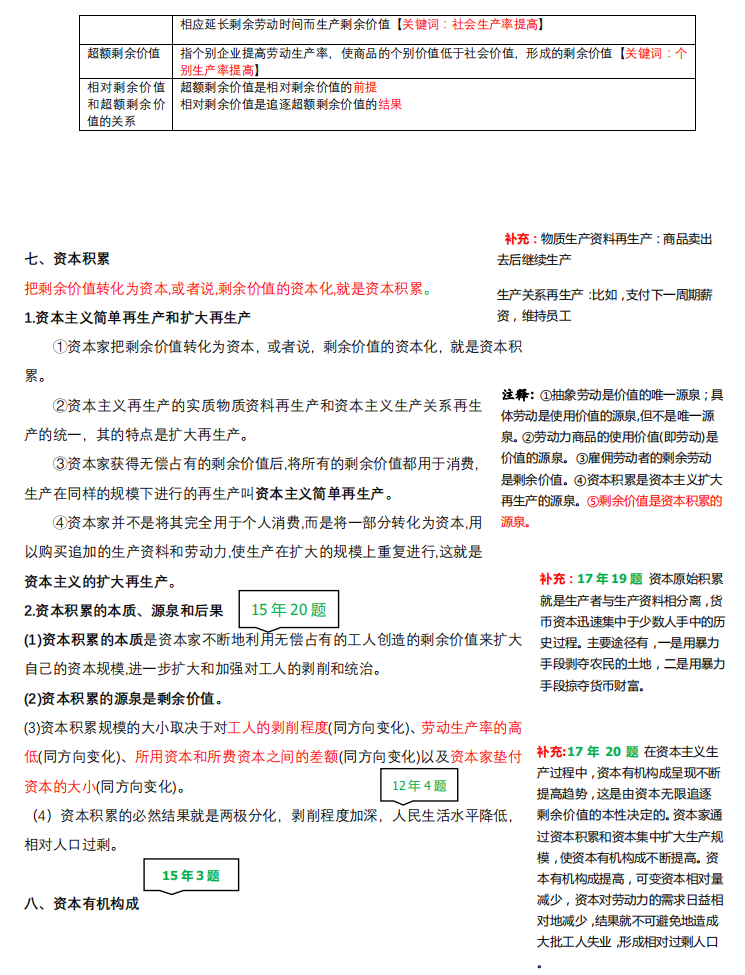 2021拼搏在线官网政治：马克思主义基本原理概论必背考点（VI）