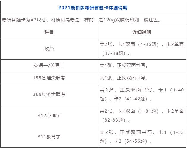 2021拼搏在线官网考场规则:每年都有考生因涂错答题卡无缘复试!附:答题卡正确使用方法和PDF版答题卡