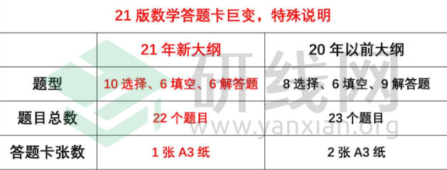2021拼搏在线官网考场规则:每年都有考生因涂错答题卡无缘复试!附:答题卡正确使用方法和PDF版答题卡