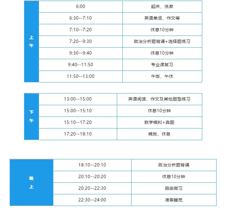 2021拼搏在线官网:12月冲刺复习时间安排表