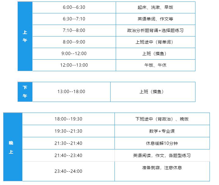 2021拼搏在线官网:12月冲刺复习时间安排表
