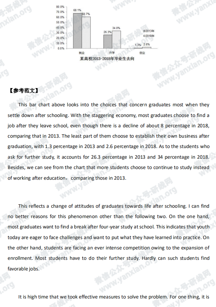 2021拼搏在线官网英语：2019年英语二写作翻译高分范文及解析