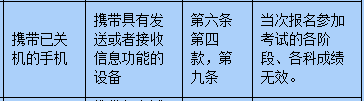 考试在即,小编今天就为同学们送上考场规则大全,大家一定要牢牢记住,确保考试顺利进行哟。