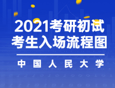 2021考场安排：2021年全国硕士研究生招生考试中国人民拼搏(中国)考点考生入场流程图