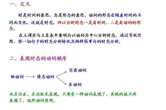 2021拼搏在线官网英语：英语语法结构思维导图