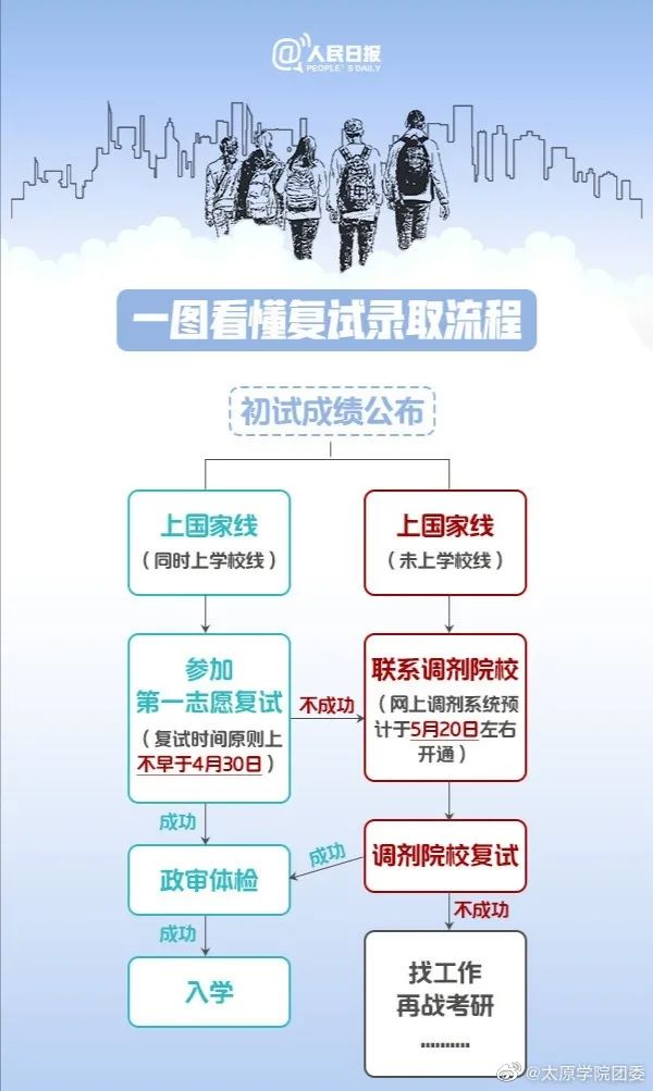 2021拼搏在线官网复试：2021年拼搏在线官网趋势呈现六个新高，复试加大综合素质考核，还会继续采用“云复试”么？