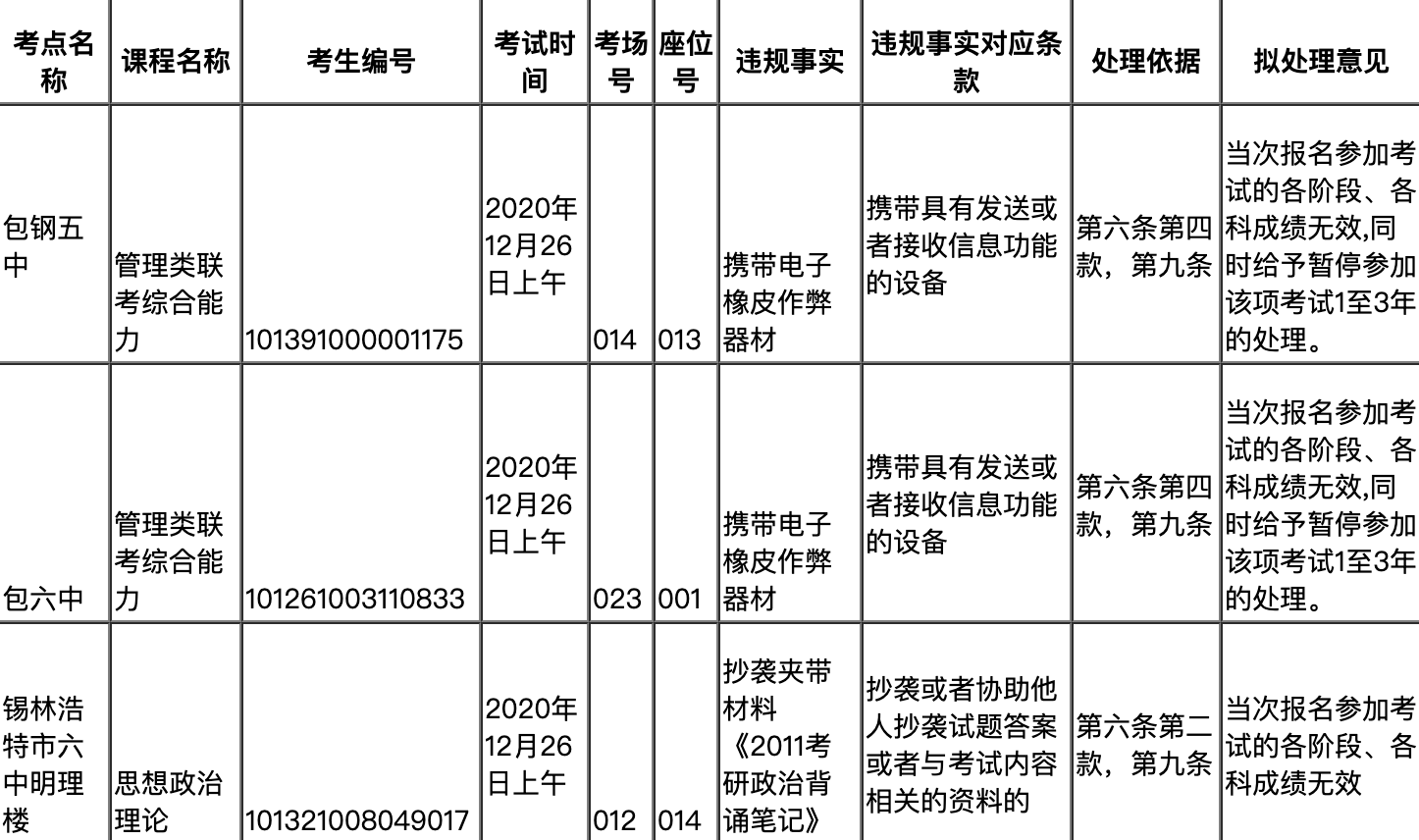 2021拼搏在线官网复试:开始处理拼搏在线官网违纪!复试你也该准备了!