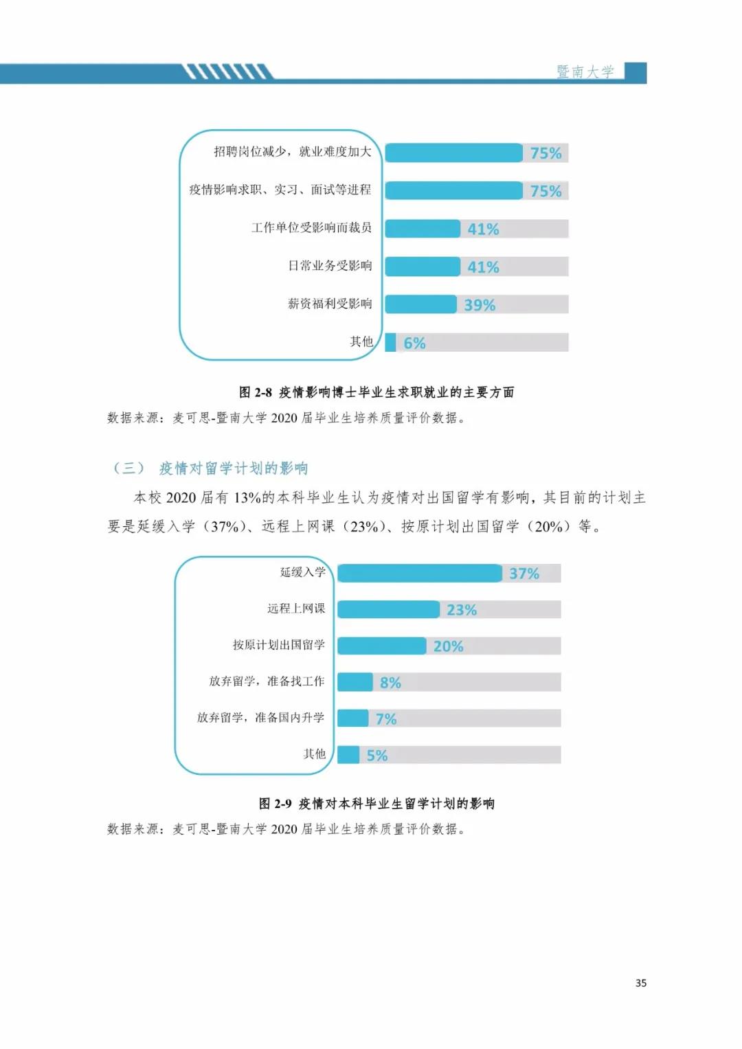 2020届暨南拼搏(中国)毕业生就业质量报告！