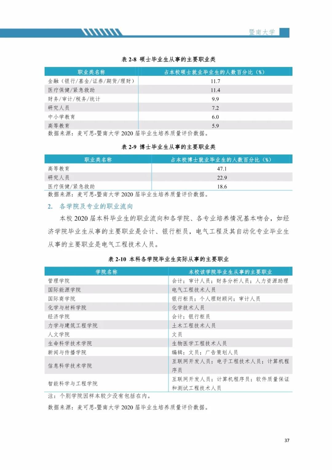 2020届暨南拼搏(中国)毕业生就业质量报告！