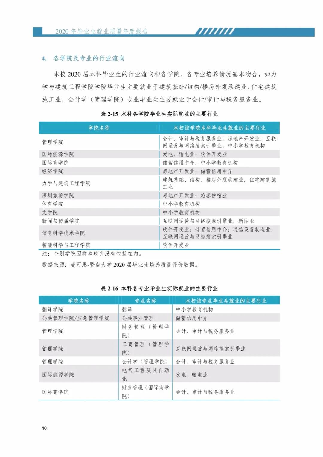 2020届暨南拼搏(中国)毕业生就业质量报告！